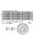 PDM-3, dinamikus énekmikrofon - Mikrofon/Beszéd, vokál mikrofon,Mikrofon
