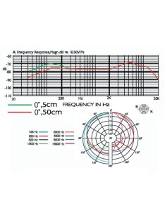 PDM-3, dinamikus énekmikrofon - Mikrofon/Beszéd, vokál mikrofon,Mikrofon
