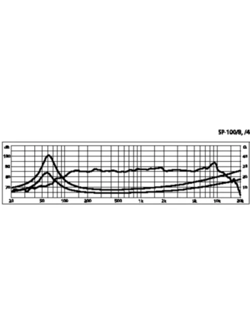 Monacor SP-100/8, Hi-Fi mélyközépsugárzók, 60Wmax, 8Ω