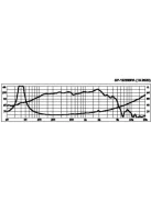 Monacor SP-12/200PA, PA mélyközépsugárzó, 400Wmax, 8Ω