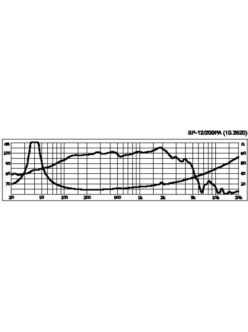 Monacor SP-12/200PA, PA mélyközépsugárzó, 400Wmax, 8Ω