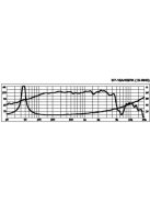 SP-15A/402PA, professzionális PA basszushangszóró, 800Wmax, 400Weff, 8Ω - Hangfal/Hangfalépítés