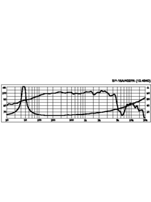 SP-15A/402PA, professzionális PA basszushangszóró, 800Wmax, 400Weff, 8Ω - Hangfal/Hangfalépítés