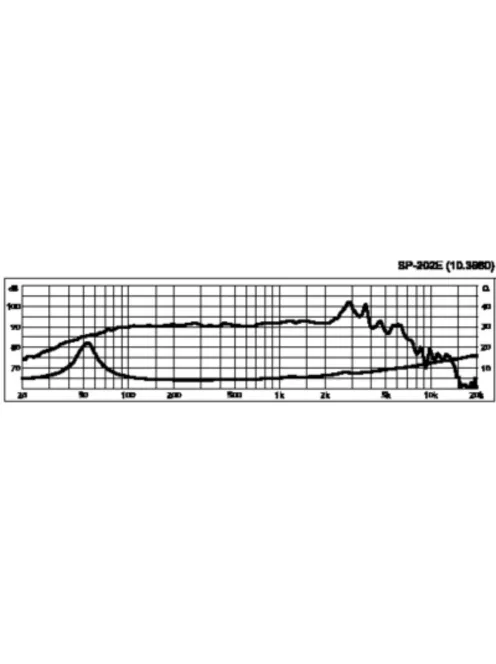 Monacor SP-202E, Hi-Fi mélyközépsugárzó, 100Wmax, 4Ω