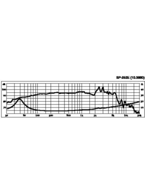 Monacor SP-252E, Hi-Fi mélyközépsugárzó, 150Wmax, 4Ω
