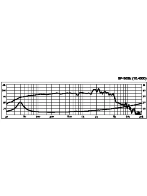 Monacor SP-302E, Hi-Fi mélyközépsugárzó, 200Wmax, 4Ω