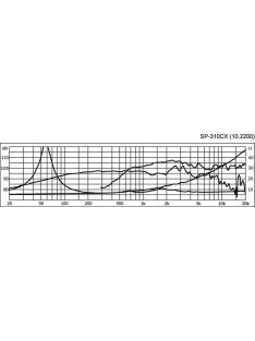 SP-310CX koaxiális hangszóró - Hangfal/Hangfalépítés/Hangszóró/Koaxiális