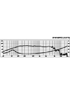 SP-8/150PRO, kompaktPA basszussugárzó, 300Wmax, 150Weff, 8Ω - Hangfal/Hangfalépítés/Hangszóró/M