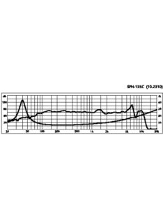SPH-135C, Hi-Fi mélyközépsugárzó, 80Wmax, 8Ω - Hangfal/Hangfalépítés/Hangszóró/Mélyközépsugárzó