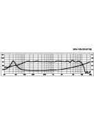 Monacor SPH-170, Hi-Fi mélyközépsugárzó, 80Wmax, 8Ω