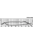 Monacor SPH-6M, hi-fi mély-közép hangszóró