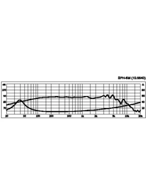 Monacor SPH-6M, hi-fi mély-közép hangszóró