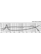 Monacor SPM-165/8, Hi-Fi mélyközépsugárzó, 150Wmax, 60Weff, 8Ω
