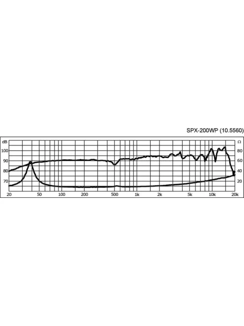 SPX-200WP HiFi szélessávú hangszóró, vízálló - Hangfal/Hangfalépítés/Hangszóró/Szélessávú