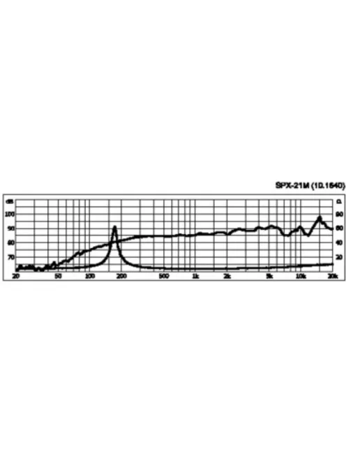 SPX-21M, , Hi-Fi, szélessávú - Hangfal/Hangfalépítés/Hangszóró/Szélessávú