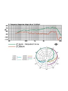 TK-600, dinamikus énekmikrofon - Mikrofon/Beszéd, vokál mikrofon,Mikrofon