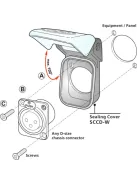 Neutrik SCCDW IP65-ös zsanéros védőház – D házas csatlakozók szereléséhez