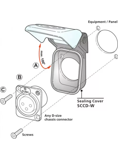 Neutrik SCCDW IP65-ös zsanéros védőház – D házas csatlakozók szereléséhez