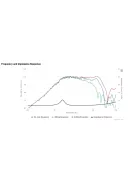 BC25SC08-04 1" Silk Dome Tweeter with Waveguide