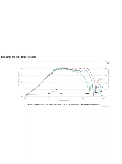 BC25SC08-04 1" Silk Dome Tweeter with Waveguide