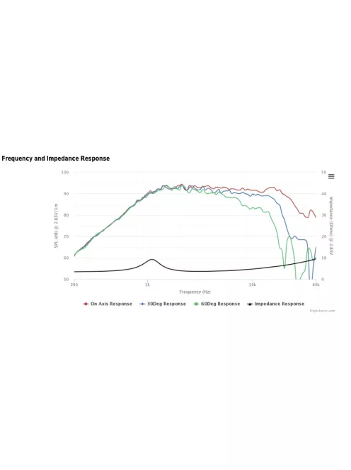 BC25TG15-04 1" Silk Dome Tweeter