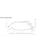 HDS-P830860 5-1/4" PPB Cone Woofer