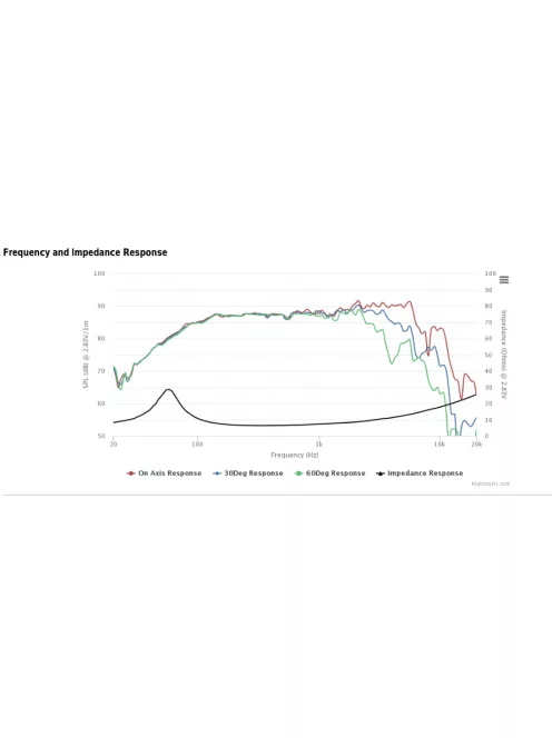 HDS-P830860 5-1/4" PPB Cone Woofer