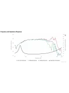 HDS-P830990 6-1/2" GFC Cone HDS Woofer