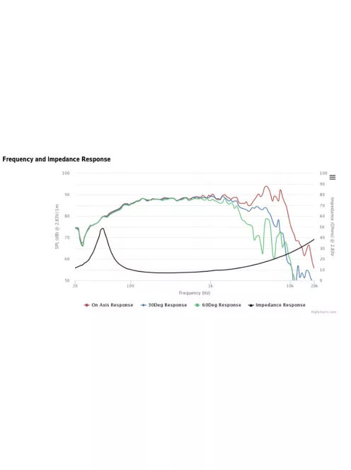 HDS-P830990 6-1/2" GFC Cone HDS Woofer