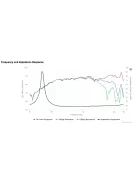 NE123W-08 4" Full Range Woofer