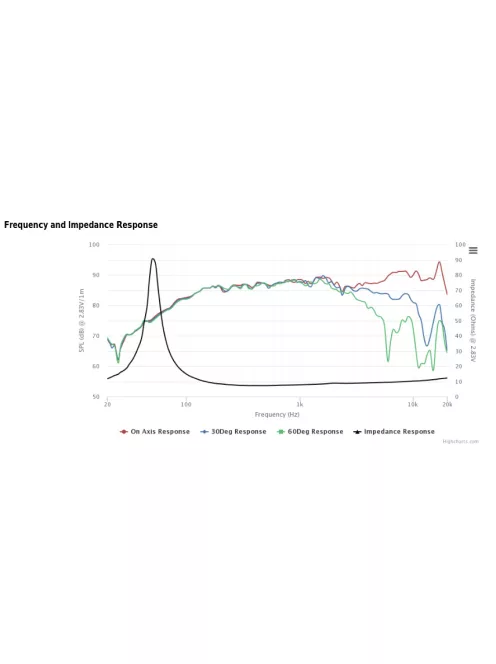 NE123W-08 4" Full Range Woofer