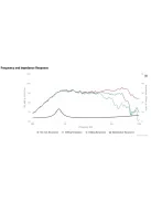 NE25VTS-04 1" Silk Dome Tweeter