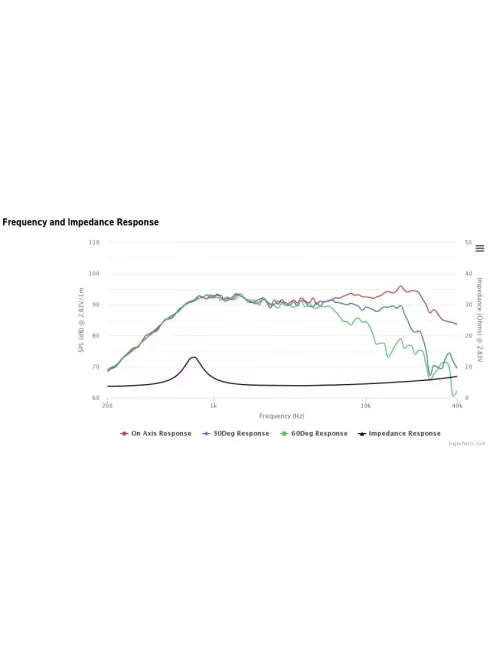 NE25VTS-04 1" Silk Dome Tweeter