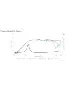 NE65W-04 2" Full Range Woofer