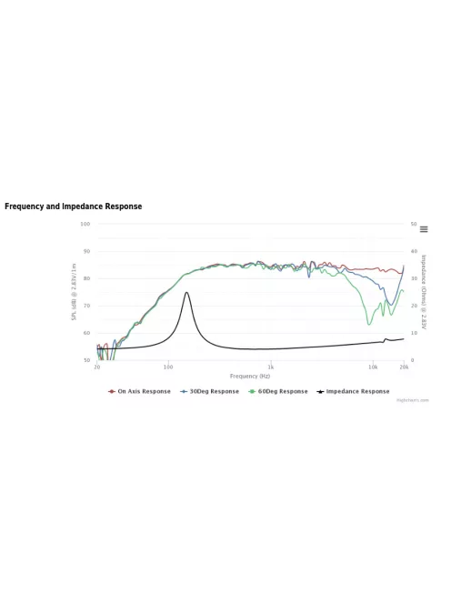 NE65W-04 2" Full Range Woofer