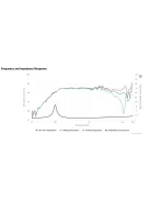 NE85W-04 2-1/2" Full Range Woofer