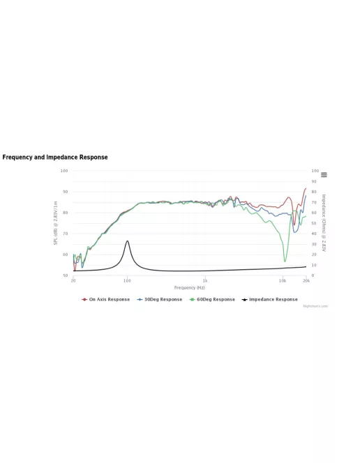 NE85W-04 2-1/2" Full Range Woofer
