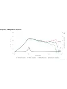 OX20SC00-04 3/4" Fabric Dome Tweeter