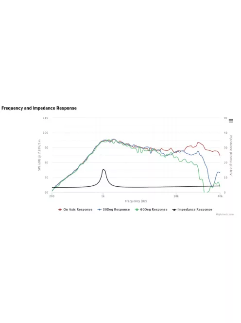 OX20SC00-04 3/4" Fabric Dome Tweeter