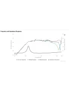 PLS-P830970 2" Full Range Woofer