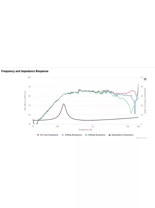PLS-P830970 2" Full Range Woofer