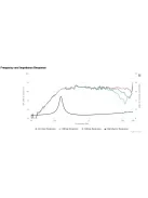 PLS-P830983 2" Full Range Woofer