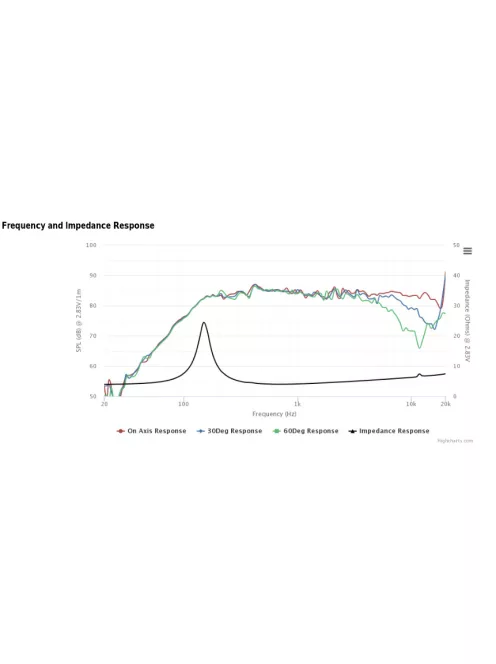 PLS-P830983 2" Full Range Woofer