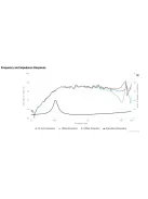 PLS-P830985 2-1/2" Full Range Woofer