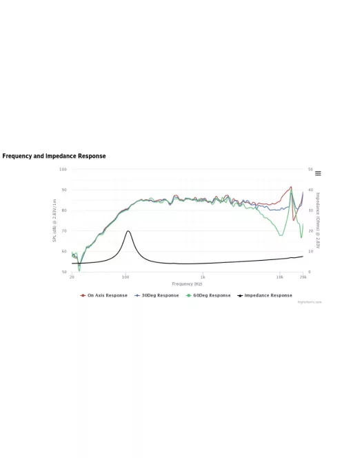 PLS-P830985 2-1/2" Full Range Woofer