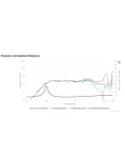 PLS-P830986 3" Full Range Woofer