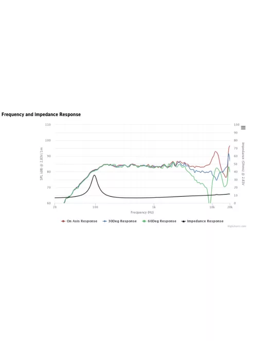 PLS-P830986 3" Full Range Woofer