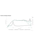 PLS-P830987 3" Full Range Woofer