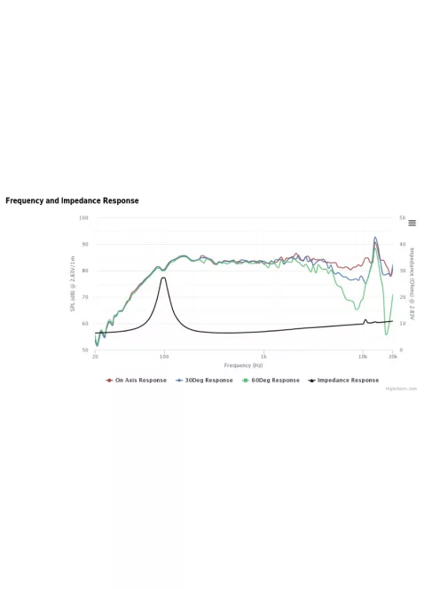 PLS-P830987 3" Full Range Woofer