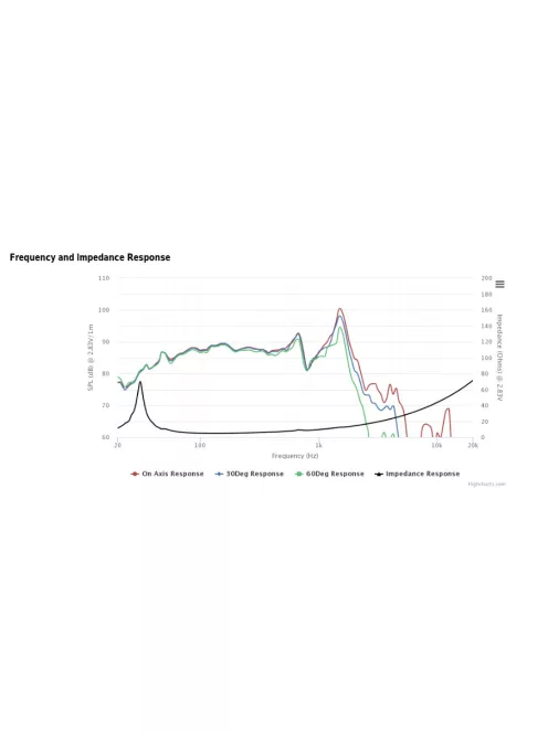 SDF-250F75PR01-06 10" Paper Cone Subwoofer